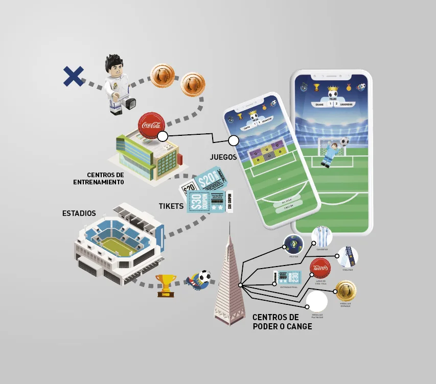 Flujo del juego: Centros de Entrenamiento, Tickets, Estadios y Centros de Poder